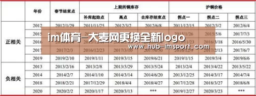 im体育投注