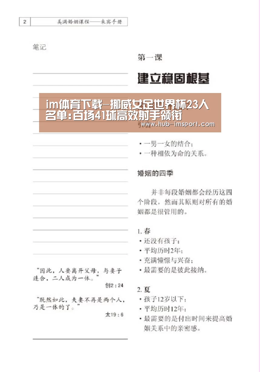 im体育下载-挪威女足世界杯23人名单:百场41球高效射手领衔(图2) im体育